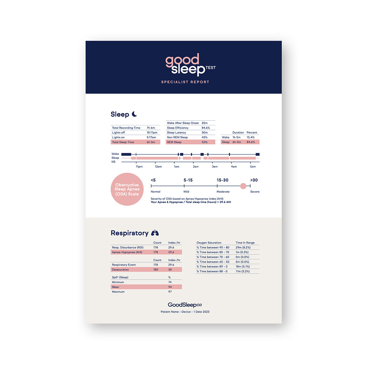 At-Home Sleep Test Kit + Free Consultation | Good Sleep Co